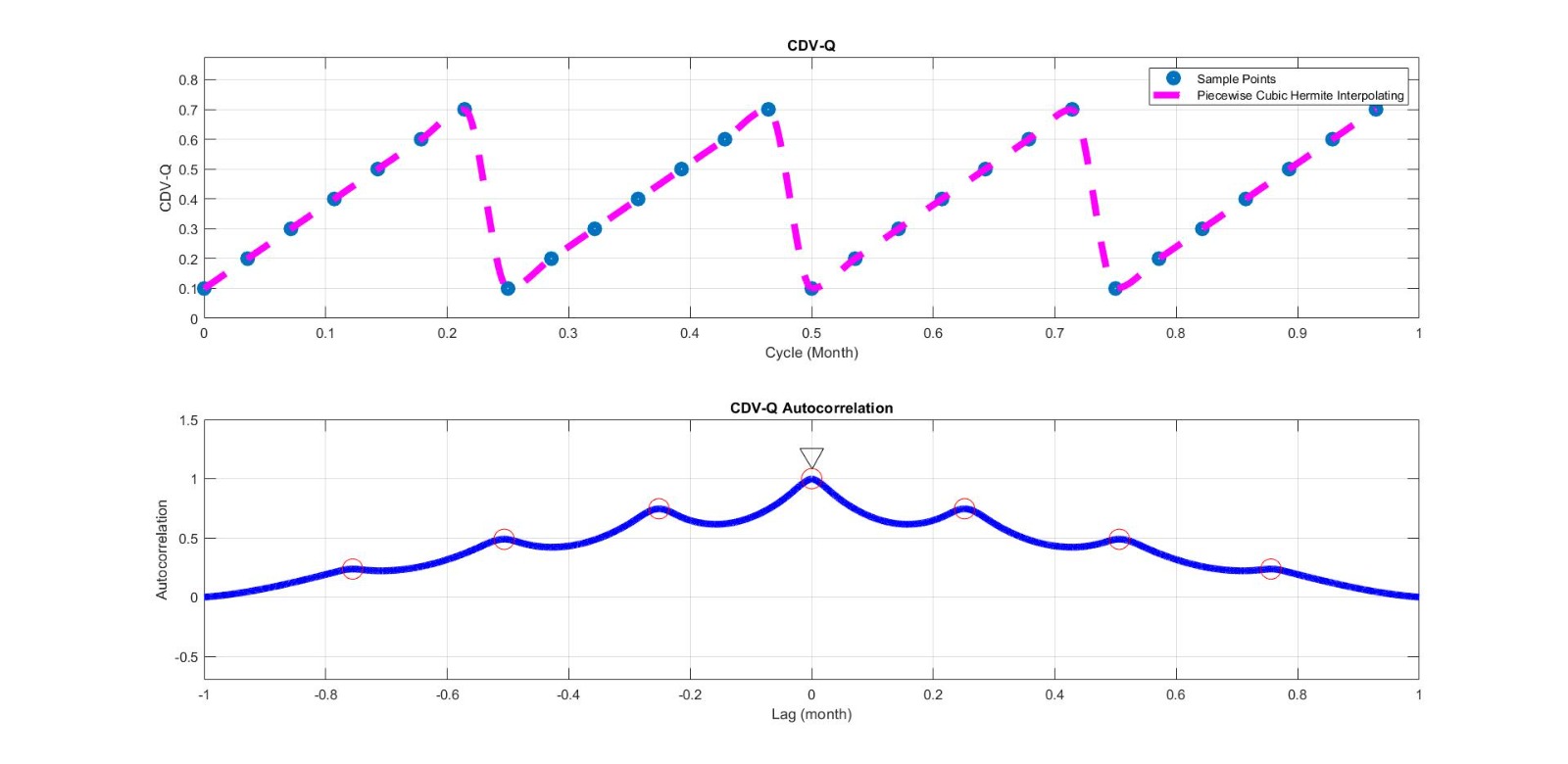 Processamento MATLAB - analisi HRV sotto sforzo nel calcio (1)